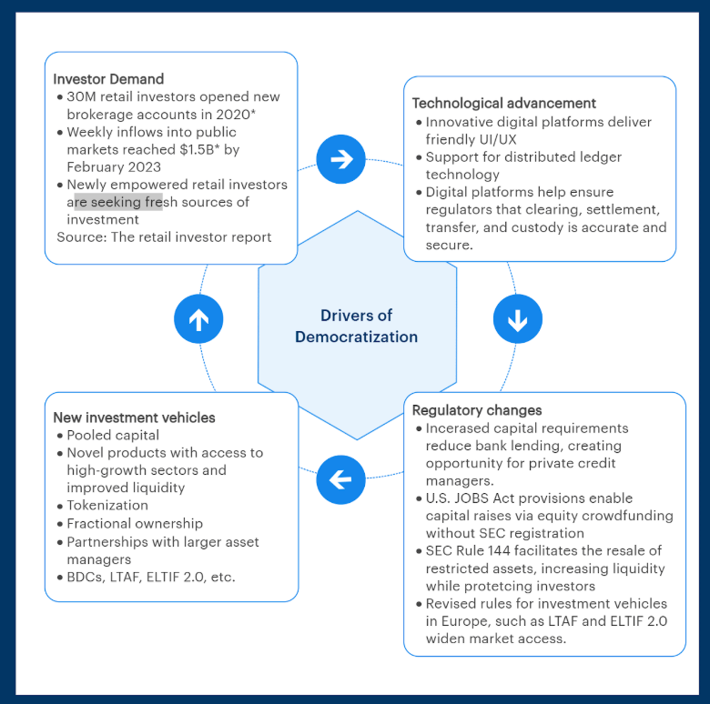 Develop Infogram Component